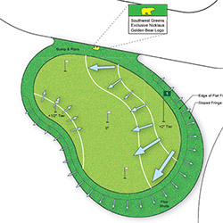 Design Process Southwest Greens Ohio